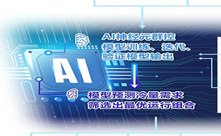 用AI群控之術，把中央空調的能耗降下來